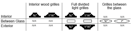 Grille Profiles